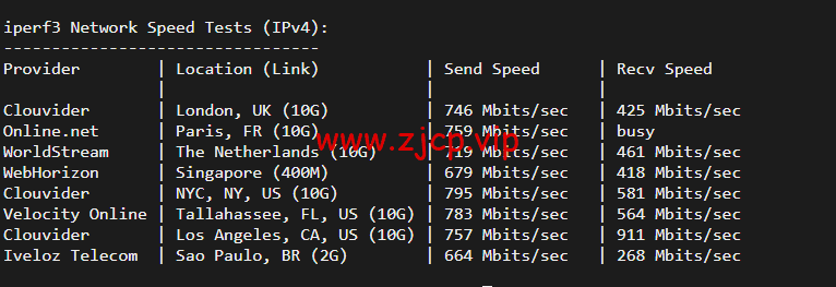 搬瓦工:DC8 ZNET(USCA_8),洛杉矶机房简单测评