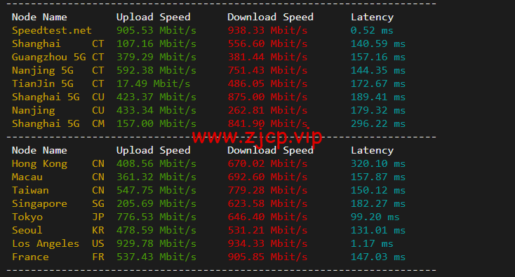 搬瓦工:DC8 ZNET(USCA_8),洛杉矶机房简单测评