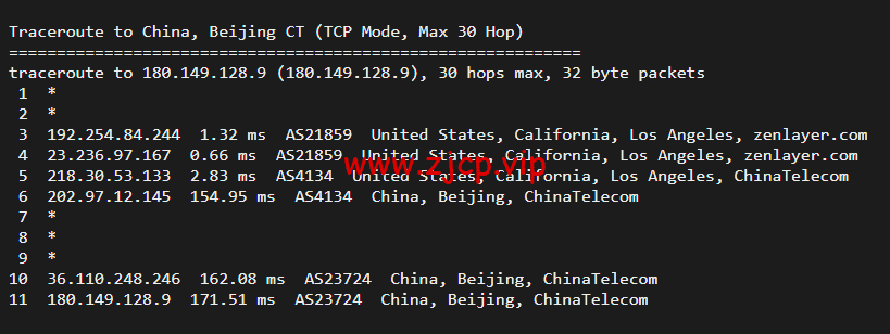 搬瓦工:DC8 ZNET(USCA_8),洛杉矶机房简单测评