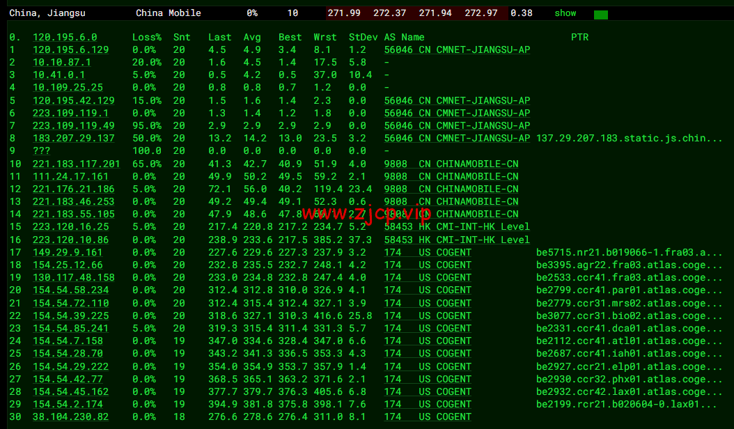 搬瓦工:DC8 ZNET(USCA_8),洛杉矶机房简单测评
