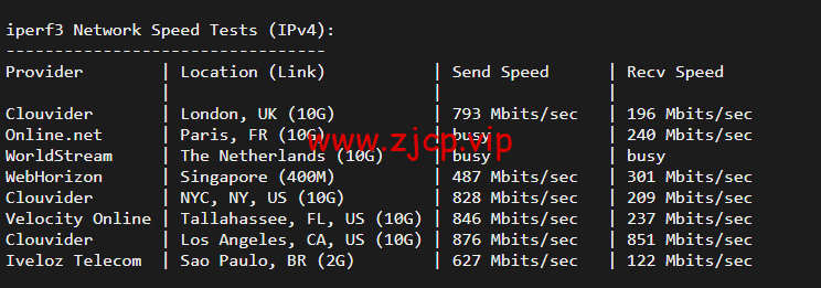 搬瓦工:DC3 CN2 GT 机房,简单测评