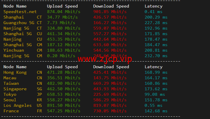 搬瓦工:DC3 CN2 GT 机房,简单测评