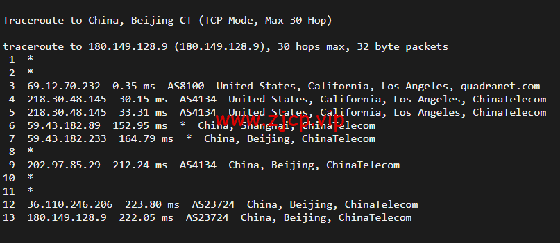 搬瓦工:DC3 CN2 GT 机房,简单测评