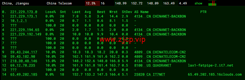 搬瓦工:DC3 CN2 GT 机房,简单测评