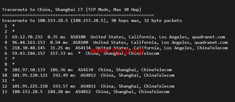 搬瓦工:DC3 CN2 GT 机房,简单测评