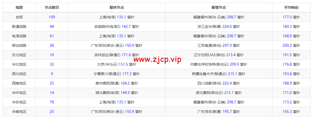 搬瓦工:DC2 QNET(USCA_2)美国洛杉矶 QuadraNet 机房,简单测评