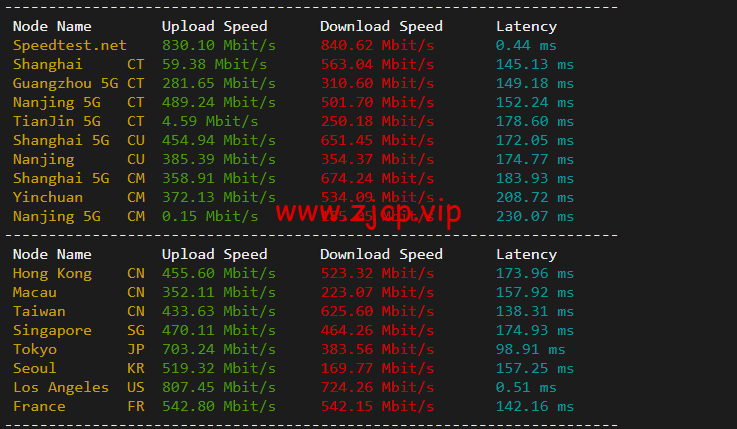 搬瓦工:DC2 QNET(USCA_2)美国洛杉矶 QuadraNet 机房,简单测评