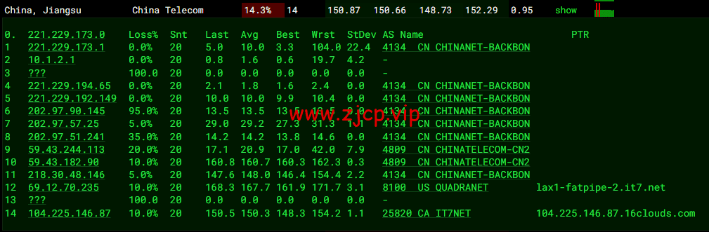 搬瓦工:DC2 QNET(USCA_2)美国洛杉矶 QuadraNet 机房,简单测评