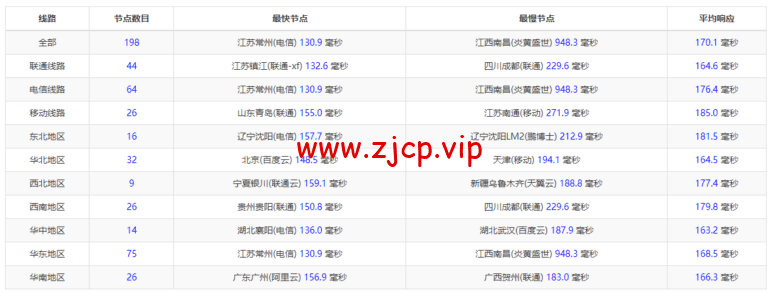 raksmart:美国圣何塞(硅谷)机房裸机云,精品网线路,机器性能/流媒体/线路等测评数据分享