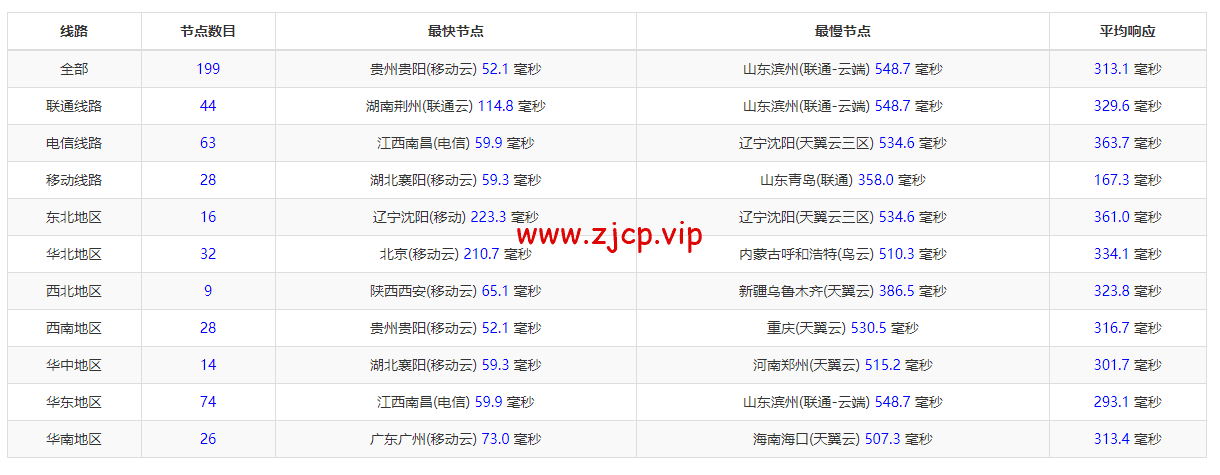 萤光云:台北机房云服务器,简单测评