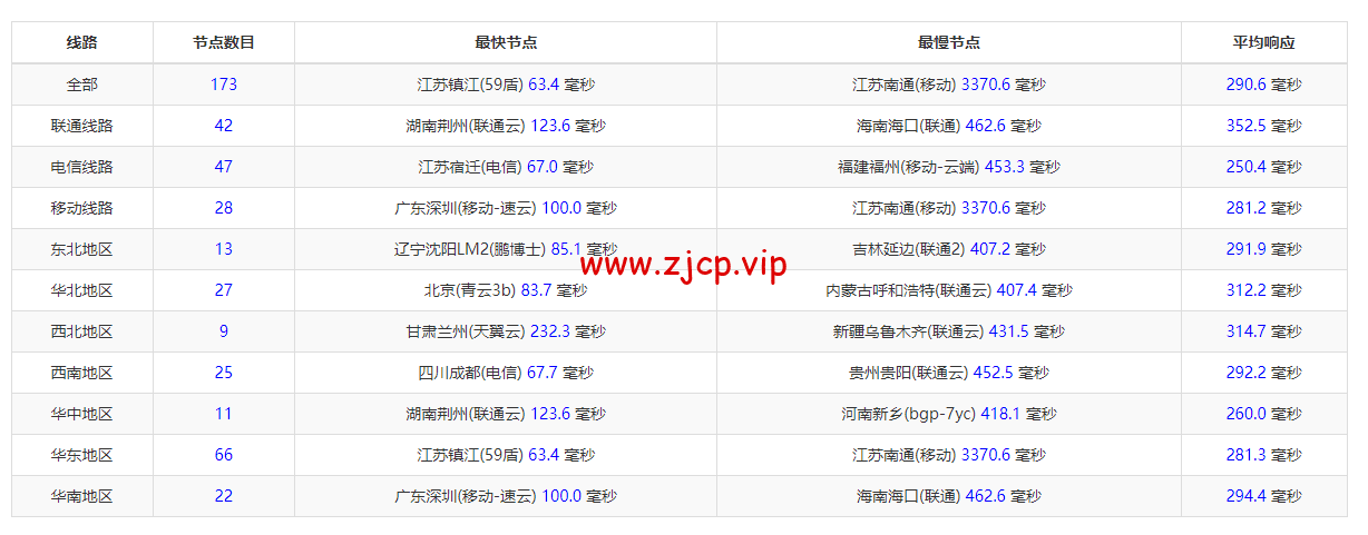 萤光云:越南河内机房云服务器,简单测评