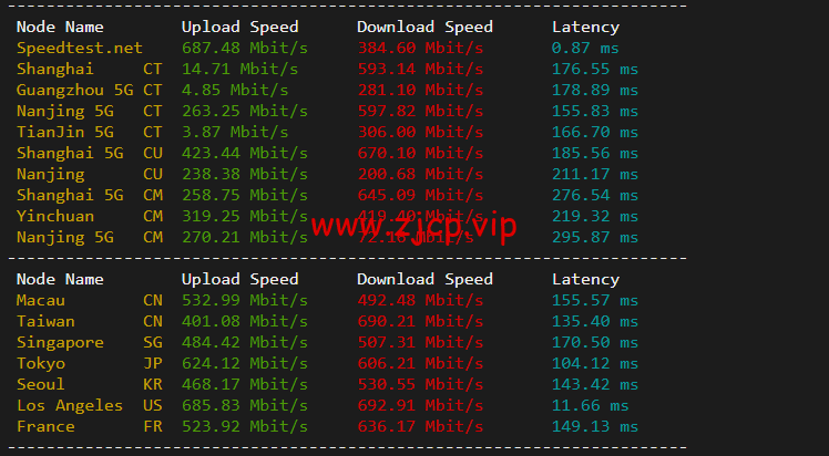 RackNerd:圣何塞VPS,1核/1G内存/12G硬盘/1TB流量/1Gbps带宽,年付$11.88起,简单测评