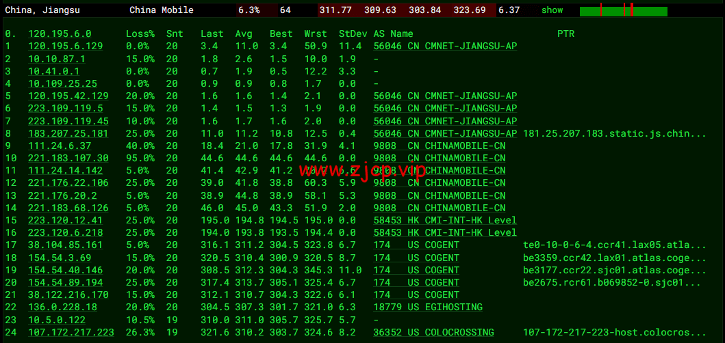 RackNerd:圣何塞VPS,1核/1G内存/12G硬盘/1TB流量/1Gbps带宽,年付$11.88起,简单测评