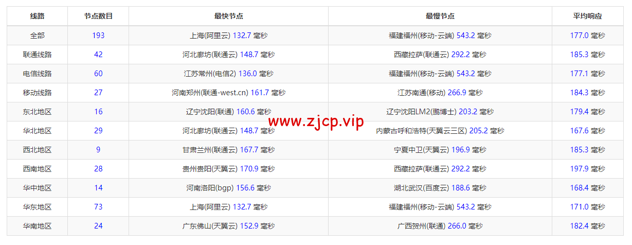 稳爱云:美国高防vps,1核/1G/40G硬盘/200G流量/10M带宽,月付26元起,200G TCP防御