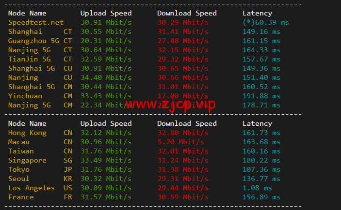 稳爱云:美国高防vps,1核/1G/40G硬盘/200G流量/10M带宽,月付26元起,200G TCP防御