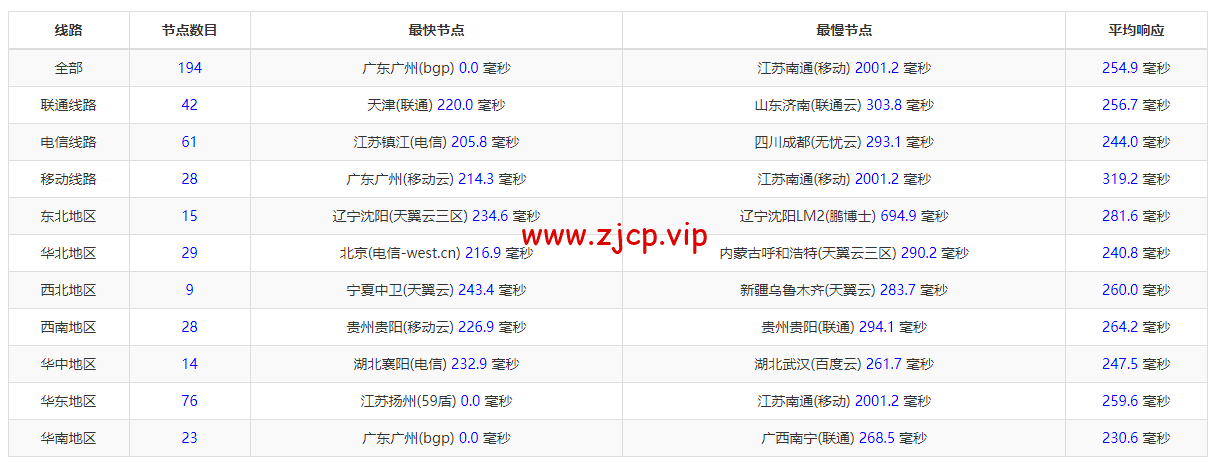 搬瓦工:纽约机房 USNY_2 普通路线,简单测评