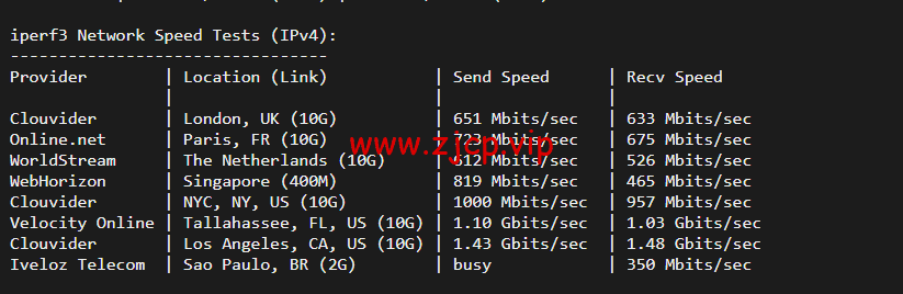搬瓦工:日本大阪软银机房 Japan Equinix Osaka Softbank OS1 IDC(JPOS_1),简单测评