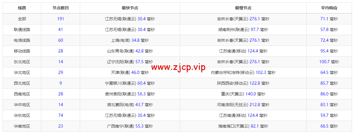 搬瓦工:日本大阪软银机房 Japan Equinix Osaka Softbank OS1 IDC(JPOS_1),简单测评