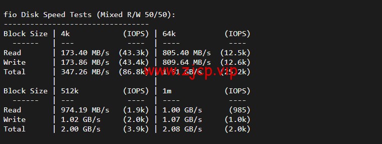 lightnode:沙特阿拉伯吉达机房VPS,1核/2G内存/50G硬盘/1000GB流量,月付$7.71,解锁流媒体/小时计费,简单测评