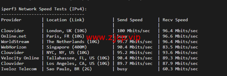 lightnode:沙特阿拉伯吉达机房VPS,1核/2G内存/50G硬盘/1000GB流量,月付$7.71,解锁流媒体/小时计费,简单测评