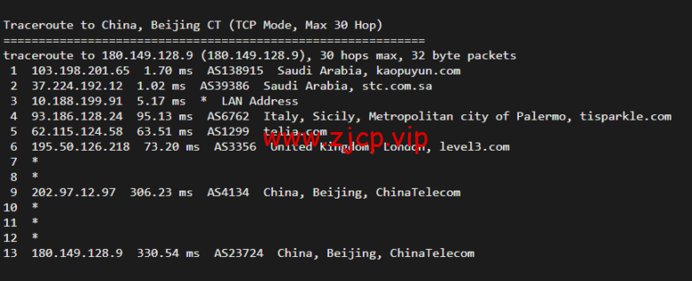 lightnode:沙特阿拉伯吉达机房VPS,1核/2G内存/50G硬盘/1000GB流量,月付$7.71,解锁流媒体/小时计费,简单测评