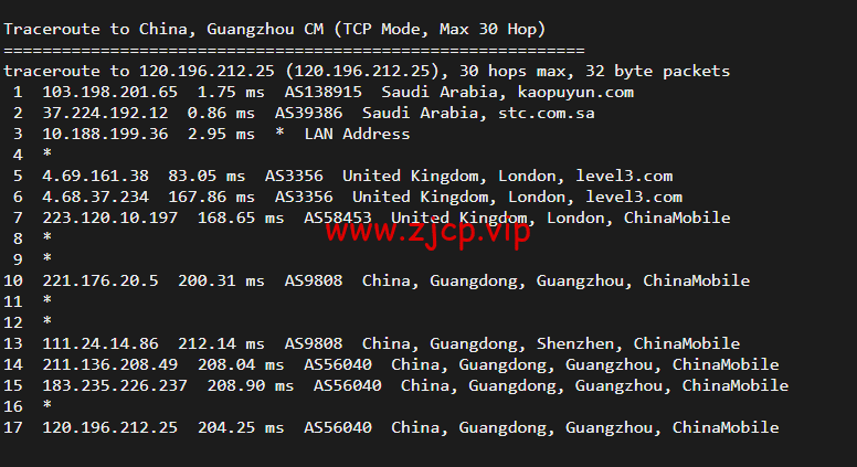lightnode:沙特阿拉伯吉达机房VPS,1核/2G内存/50G硬盘/1000GB流量,月付$7.71,解锁流媒体/小时计费,简单测评