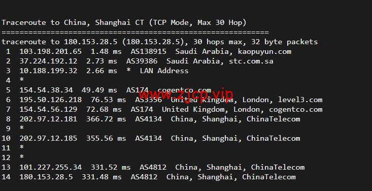 lightnode:沙特阿拉伯吉达机房VPS,1核/2G内存/50G硬盘/1000GB流量,月付$7.71,解锁流媒体/小时计费,简单测评