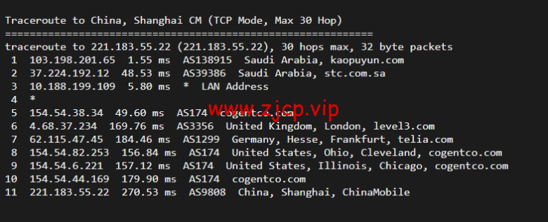 lightnode:沙特阿拉伯吉达机房VPS,1核/2G内存/50G硬盘/1000GB流量,月付$7.71,解锁流媒体/小时计费,简单测评