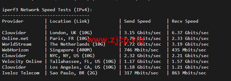 搬瓦工:荷兰阿姆斯特丹 EUNL_9 机房联通高端路线 AS9929/AS10099,简单测评
