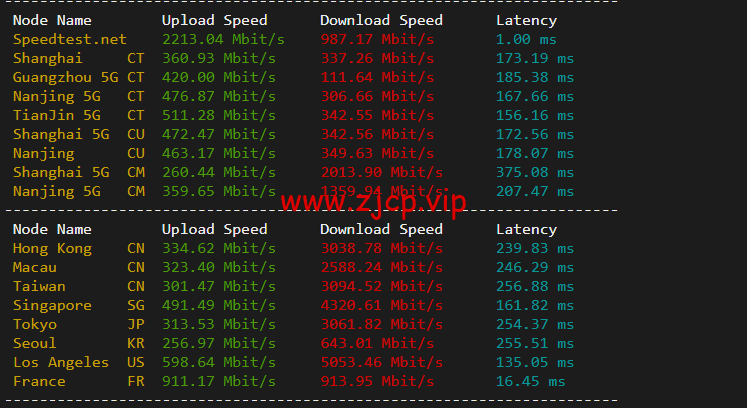 搬瓦工:荷兰阿姆斯特丹 EUNL_9 机房联通高端路线 AS9929/AS10099,简单测评