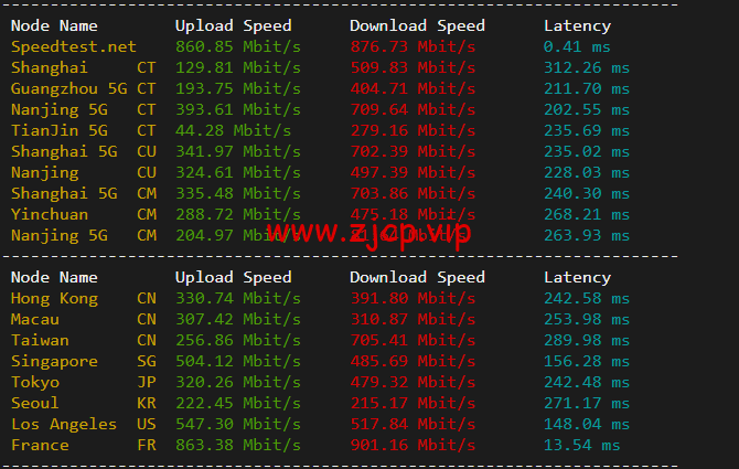搬瓦工:荷兰阿姆斯特丹机房 EUNL_3 普通线路,简单测评