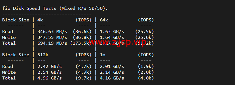 斯巴达(SpartanHost):西雅图机房高防vps,AMD Ryzen 5950X KVM VPS(电信联通AS4837回程,移动直连),简单测评