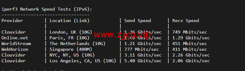 斯巴达(SpartanHost):西雅图机房高防vps,AMD Ryzen 5950X KVM VPS(电信联通AS4837回程,移动直连),简单测评