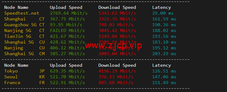 斯巴达(SpartanHost):西雅图机房高防vps,AMD Ryzen 5950X KVM VPS(电信联通AS4837回程,移动直连),简单测评