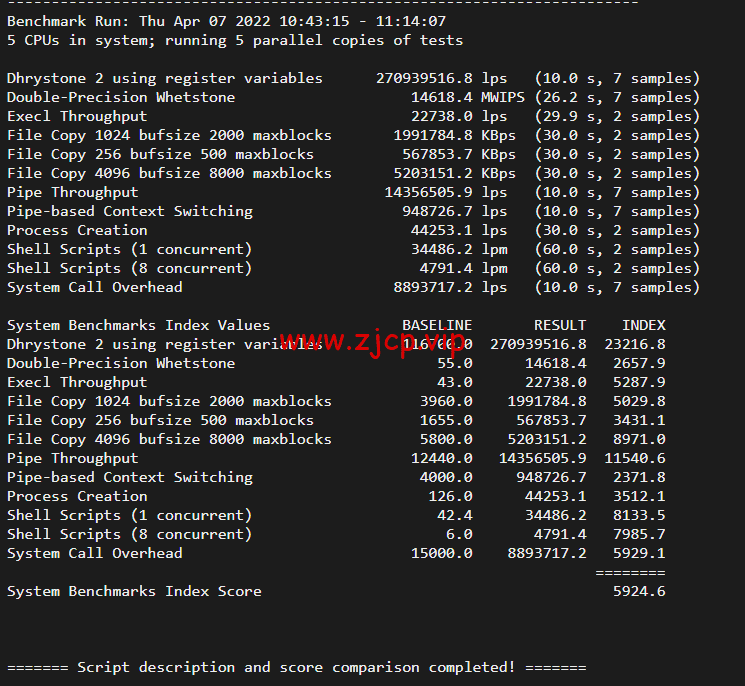 斯巴达(SpartanHost):西雅图机房高防vps,AMD Ryzen 5950X KVM VPS(电信联通AS4837回程,移动直连),简单测评
