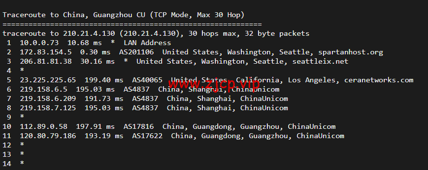 斯巴达(SpartanHost):西雅图机房高防vps,AMD Ryzen 5950X KVM VPS(电信联通AS4837回程,移动直连),简单测评