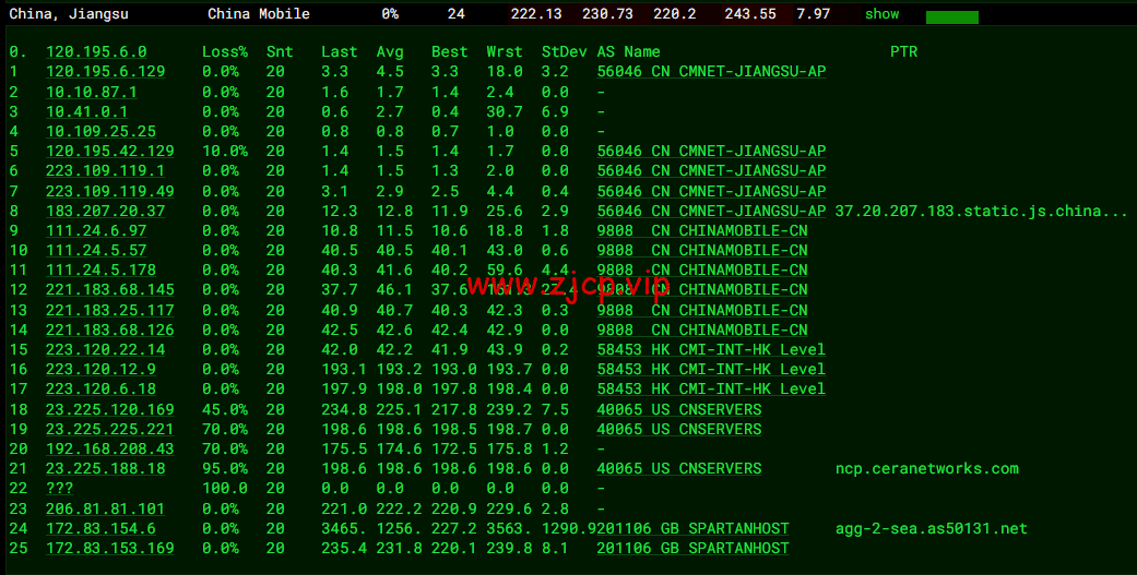 斯巴达(SpartanHost):西雅图机房高防vps,AMD Ryzen 5950X KVM VPS(电信联通AS4837回程,移动直连),简单测评