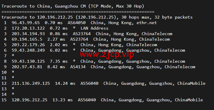 10gbiz:香港 VPS雲服務器(GIA+直連)线路,简单测评