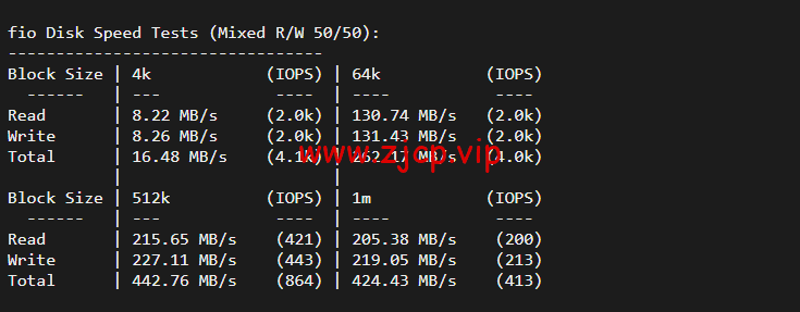 10gbiz:洛杉矶VPS云服务器(CN2 GIA)线路,简单测评