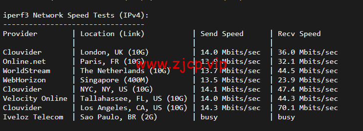 10gbiz:洛杉矶VPS云服务器(CN2 GIA)线路,简单测评