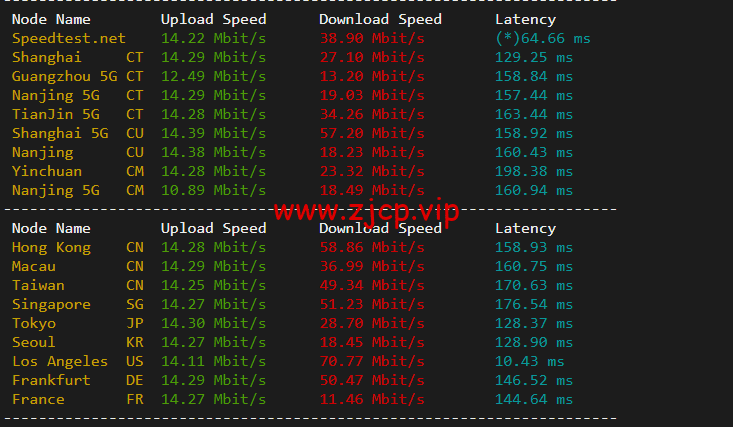 10gbiz:洛杉矶VPS云服务器(CN2 GIA)线路,简单测评