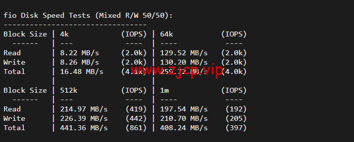 10gbiz:洛杉矶CU2 VIP云服务器(CU2 VIP)线路,简单测评