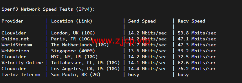 10gbiz:洛杉矶CU2 VIP云服务器(CU2 VIP)线路,简单测评