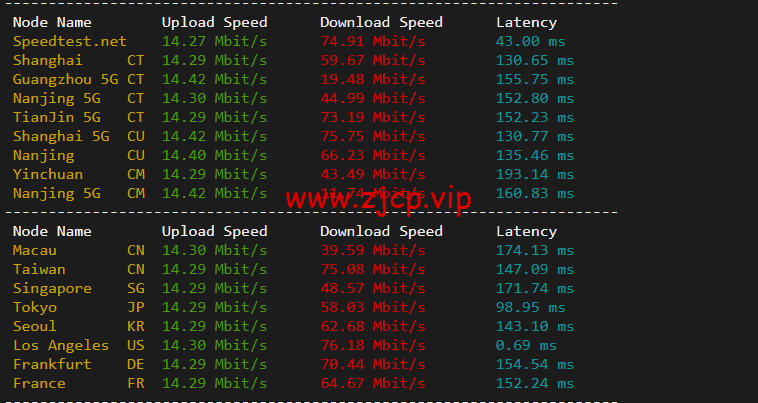 10gbiz:洛杉矶CU2 VIP云服务器(CU2 VIP)线路,简单测评