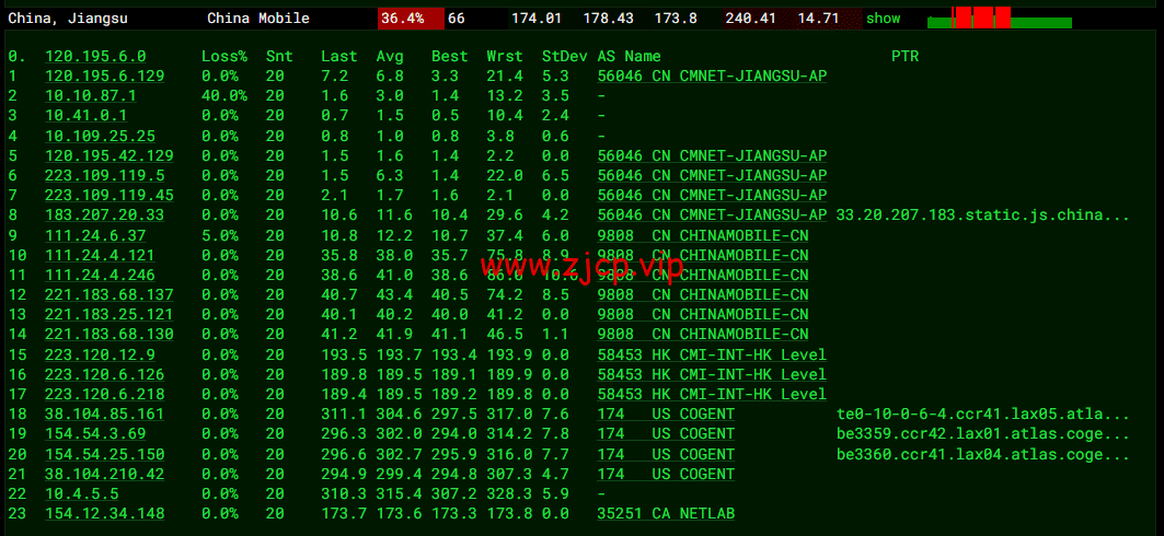 10gbiz:洛杉矶CU2 VIP云服务器(CU2 VIP)线路,简单测评