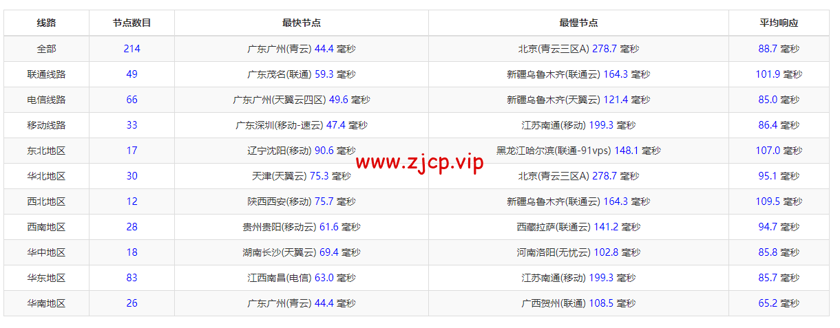 博鳌云:马来西亚VPS,1核1G/40GB SSD,10M CN2高品质带宽 ,月付100元起,附简单测评