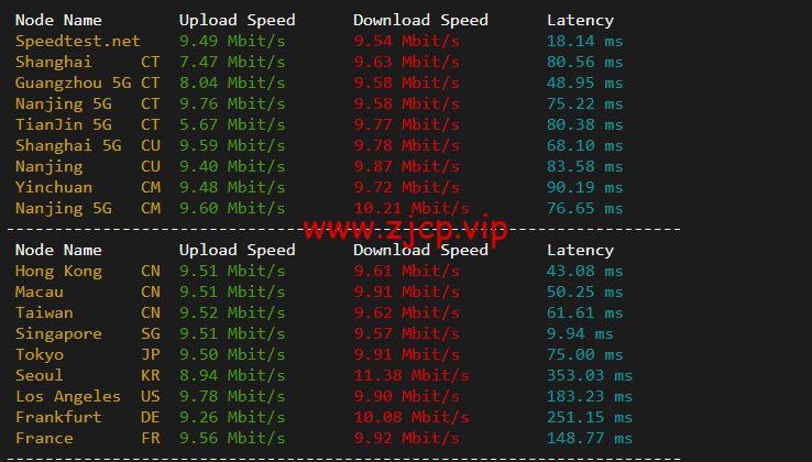 博鳌云:马来西亚VPS,1核1G/40GB SSD,10M CN2高品质带宽 ,月付100元起,附简单测评