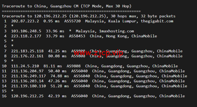 博鳌云:马来西亚VPS,1核1G/40GB SSD,10M CN2高品质带宽 ,月付100元起,附简单测评