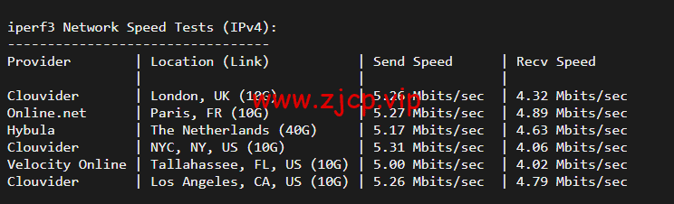 稳爱云:香港VPS,8折优惠,三网CN2 GIA线路,1核/1G内存/20G硬盘/500G流量/10M带宽,月付28元起,原生IP
