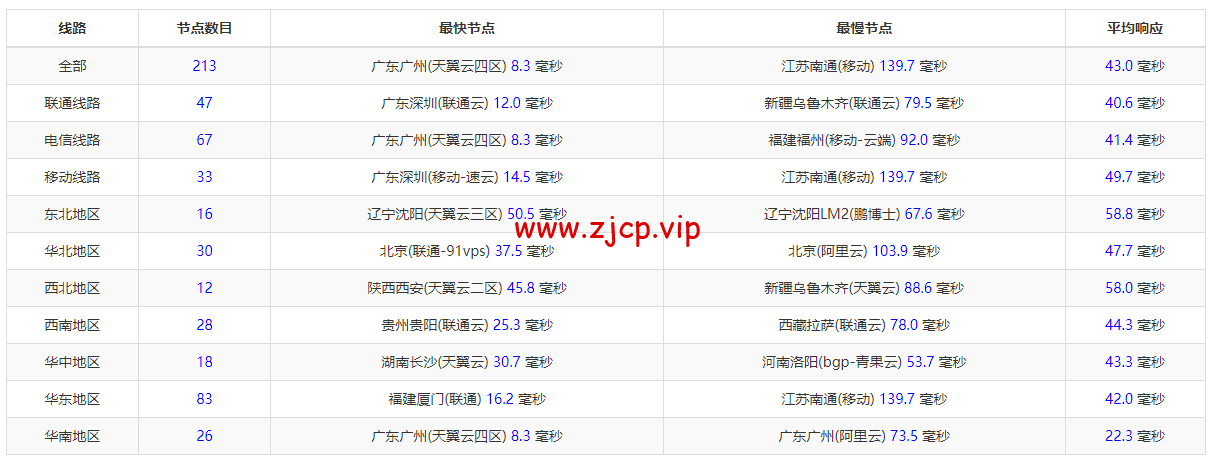 稳爱云:香港VPS,8折优惠,三网CN2 GIA线路,1核/1G内存/20G硬盘/500G流量/10M带宽,月付28元起,原生IP